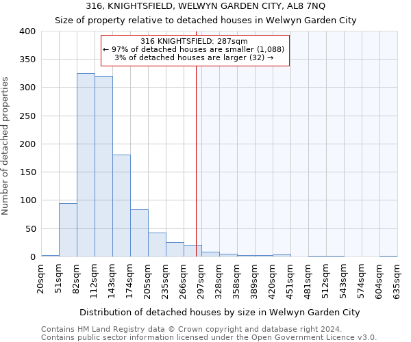 316, KNIGHTSFIELD, WELWYN GARDEN CITY, AL8 7NQ: Size of property relative to detached houses in Welwyn Garden City