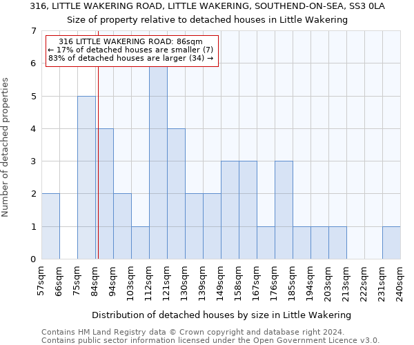 316, LITTLE WAKERING ROAD, LITTLE WAKERING, SOUTHEND-ON-SEA, SS3 0LA: Size of property relative to detached houses in Little Wakering