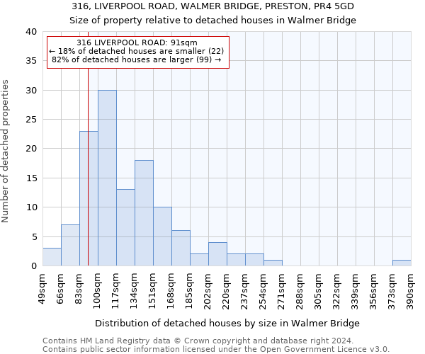 316, LIVERPOOL ROAD, WALMER BRIDGE, PRESTON, PR4 5GD: Size of property relative to detached houses in Walmer Bridge