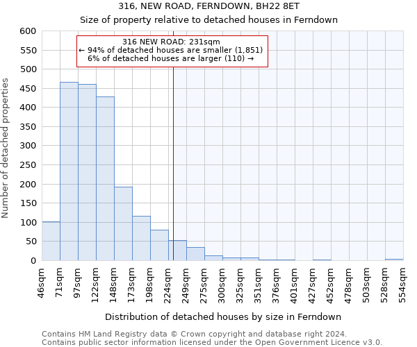 316, NEW ROAD, FERNDOWN, BH22 8ET: Size of property relative to detached houses in Ferndown