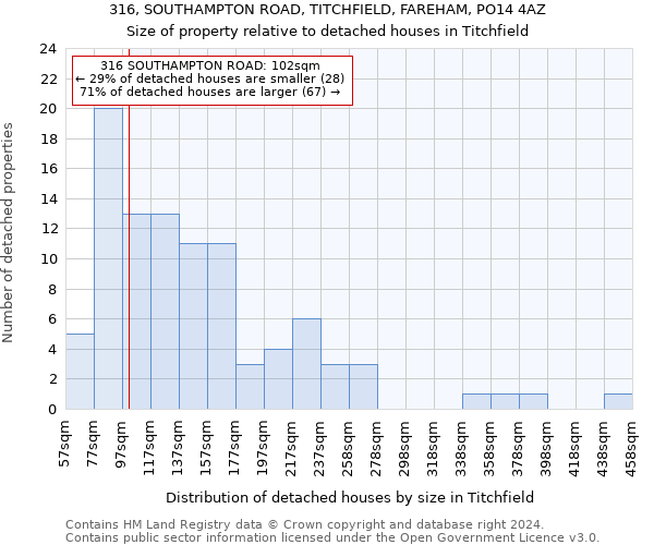 316, SOUTHAMPTON ROAD, TITCHFIELD, FAREHAM, PO14 4AZ: Size of property relative to detached houses in Titchfield