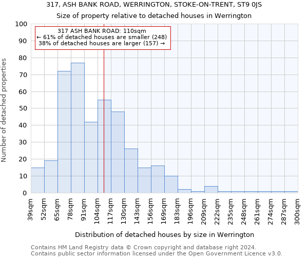 317, ASH BANK ROAD, WERRINGTON, STOKE-ON-TRENT, ST9 0JS: Size of property relative to detached houses in Werrington