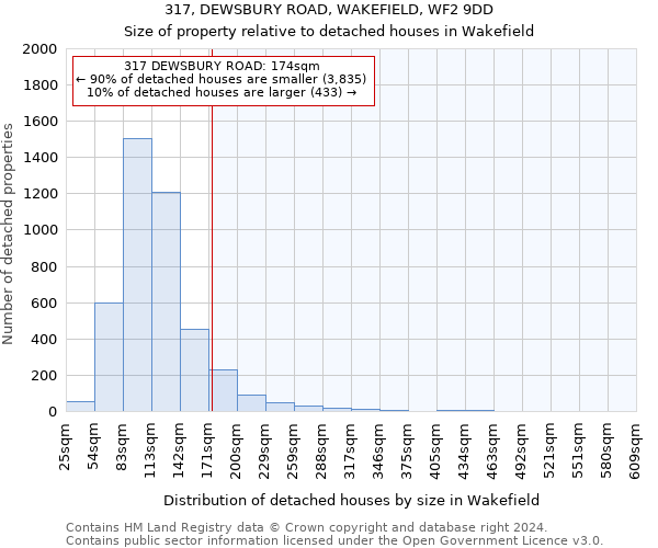 317, DEWSBURY ROAD, WAKEFIELD, WF2 9DD: Size of property relative to detached houses in Wakefield