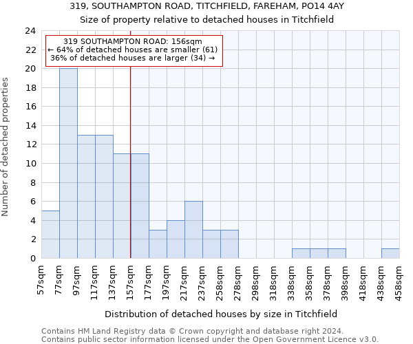 319, SOUTHAMPTON ROAD, TITCHFIELD, FAREHAM, PO14 4AY: Size of property relative to detached houses in Titchfield