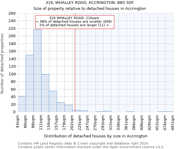 319, WHALLEY ROAD, ACCRINGTON, BB5 5DF: Size of property relative to detached houses in Accrington