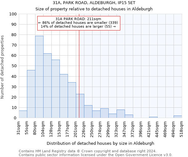 31A, PARK ROAD, ALDEBURGH, IP15 5ET: Size of property relative to detached houses in Aldeburgh