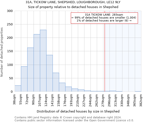31A, TICKOW LANE, SHEPSHED, LOUGHBOROUGH, LE12 9LY: Size of property relative to detached houses in Shepshed