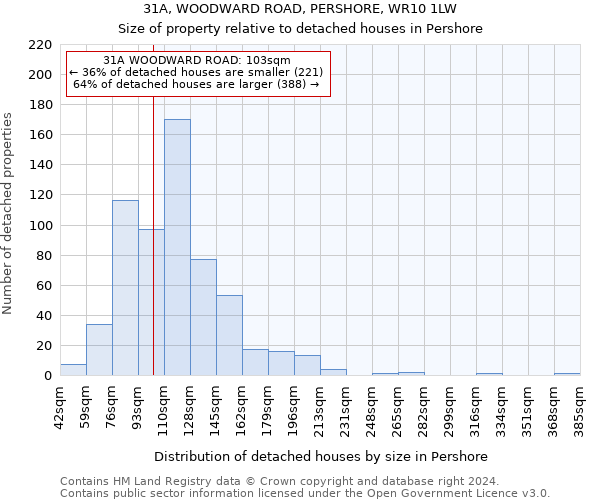 31A, WOODWARD ROAD, PERSHORE, WR10 1LW: Size of property relative to detached houses in Pershore