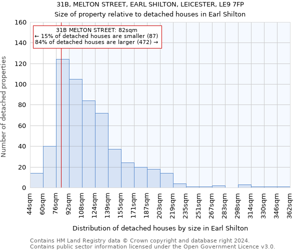 31B, MELTON STREET, EARL SHILTON, LEICESTER, LE9 7FP: Size of property relative to detached houses in Earl Shilton