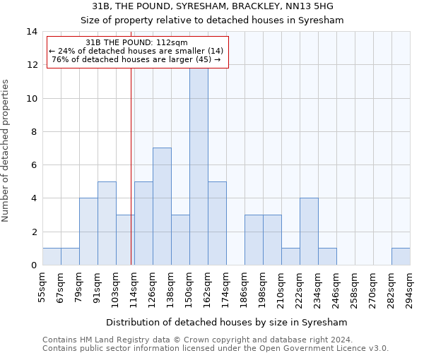 31B, THE POUND, SYRESHAM, BRACKLEY, NN13 5HG: Size of property relative to detached houses in Syresham