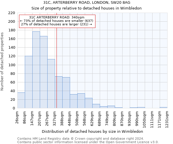 31C, ARTERBERRY ROAD, LONDON, SW20 8AG: Size of property relative to detached houses in Wimbledon