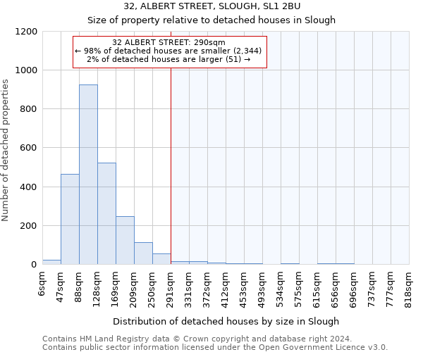 32, ALBERT STREET, SLOUGH, SL1 2BU: Size of property relative to detached houses in Slough