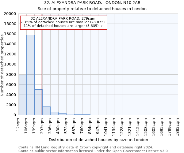32, ALEXANDRA PARK ROAD, LONDON, N10 2AB: Size of property relative to detached houses in London