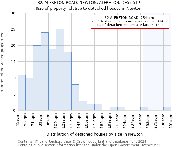 32, ALFRETON ROAD, NEWTON, ALFRETON, DE55 5TP: Size of property relative to detached houses in Newton