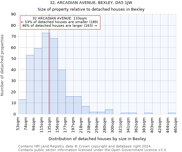 32, ARCADIAN AVENUE, BEXLEY, DA5 1JW: Size of property relative to detached houses in Bexley
