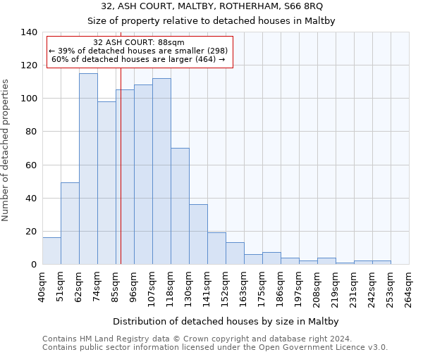 32, ASH COURT, MALTBY, ROTHERHAM, S66 8RQ: Size of property relative to detached houses in Maltby