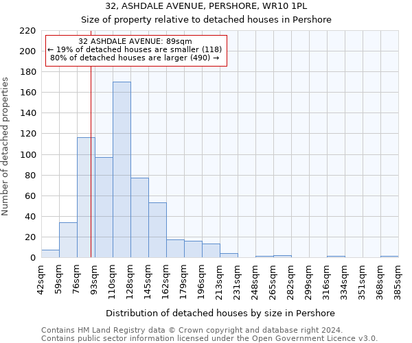 32, ASHDALE AVENUE, PERSHORE, WR10 1PL: Size of property relative to detached houses in Pershore