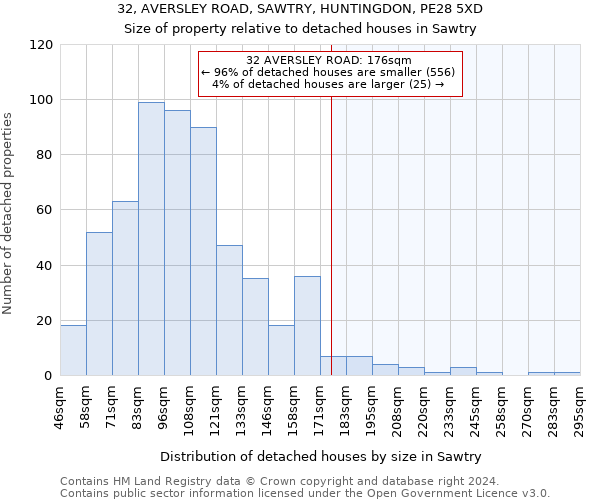 32, AVERSLEY ROAD, SAWTRY, HUNTINGDON, PE28 5XD: Size of property relative to detached houses in Sawtry