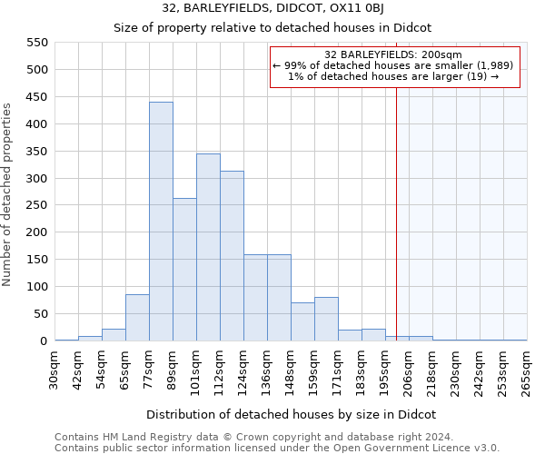 32, BARLEYFIELDS, DIDCOT, OX11 0BJ: Size of property relative to detached houses in Didcot