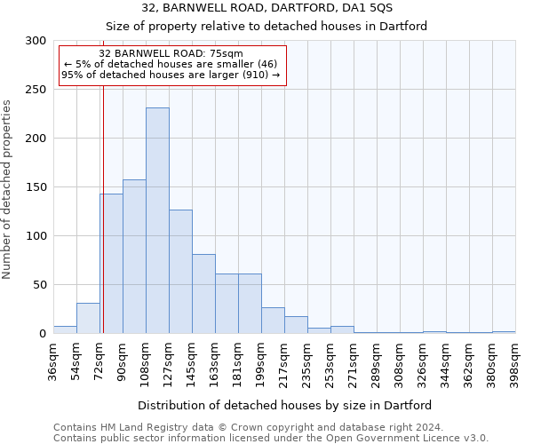 32, BARNWELL ROAD, DARTFORD, DA1 5QS: Size of property relative to detached houses in Dartford