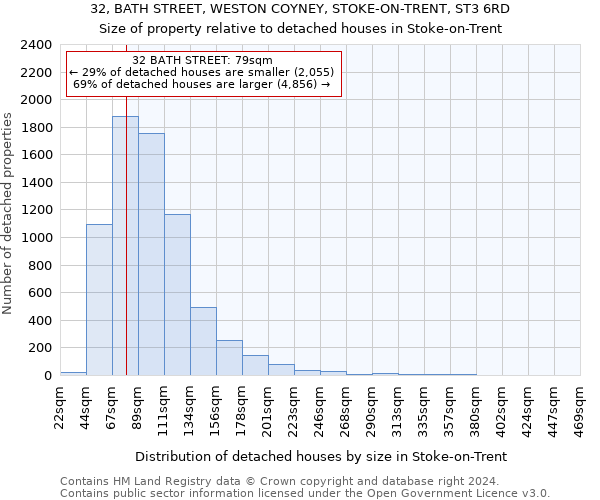 32, BATH STREET, WESTON COYNEY, STOKE-ON-TRENT, ST3 6RD: Size of property relative to detached houses in Stoke-on-Trent
