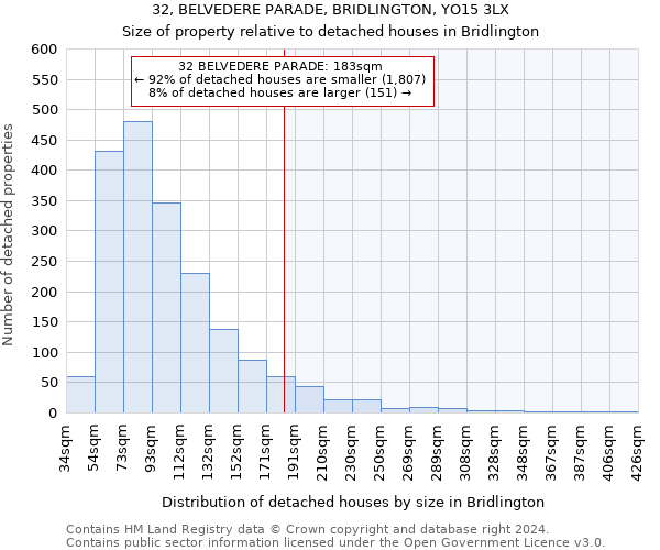 32, BELVEDERE PARADE, BRIDLINGTON, YO15 3LX: Size of property relative to detached houses in Bridlington
