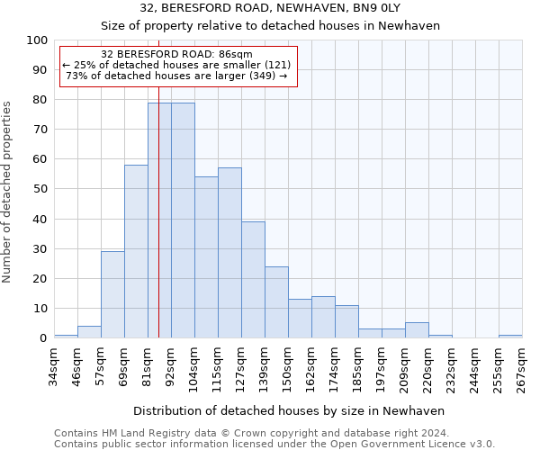 32, BERESFORD ROAD, NEWHAVEN, BN9 0LY: Size of property relative to detached houses in Newhaven
