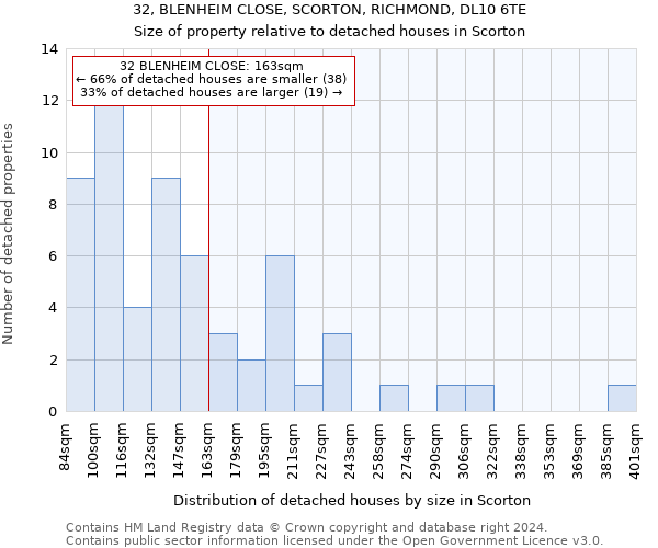 32, BLENHEIM CLOSE, SCORTON, RICHMOND, DL10 6TE: Size of property relative to detached houses in Scorton