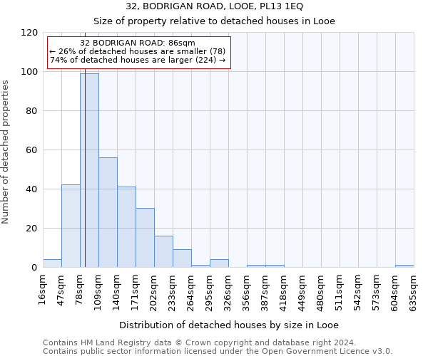32, BODRIGAN ROAD, LOOE, PL13 1EQ: Size of property relative to detached houses in Looe