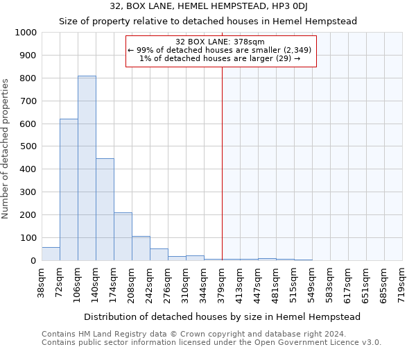 32, BOX LANE, HEMEL HEMPSTEAD, HP3 0DJ: Size of property relative to detached houses in Hemel Hempstead