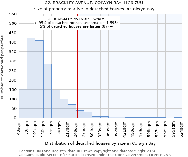 32, BRACKLEY AVENUE, COLWYN BAY, LL29 7UU: Size of property relative to detached houses in Colwyn Bay