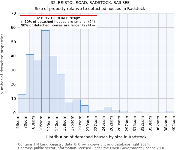 32, BRISTOL ROAD, RADSTOCK, BA3 3EE: Size of property relative to detached houses in Radstock