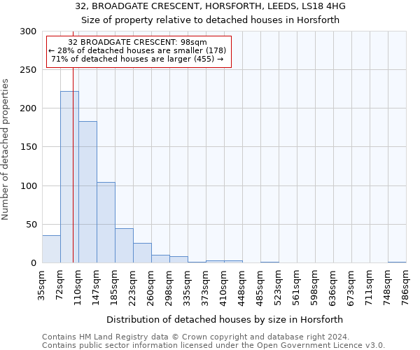 32, BROADGATE CRESCENT, HORSFORTH, LEEDS, LS18 4HG: Size of property relative to detached houses in Horsforth