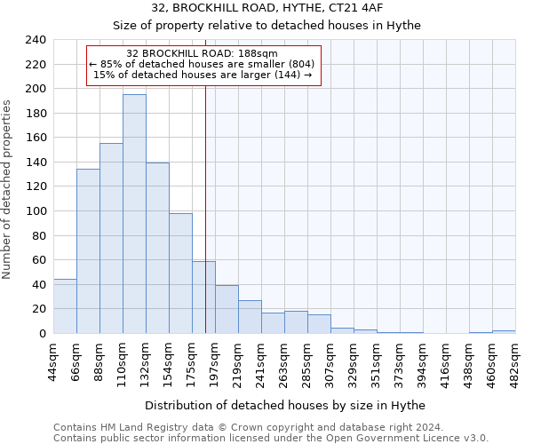 32, BROCKHILL ROAD, HYTHE, CT21 4AF: Size of property relative to detached houses in Hythe