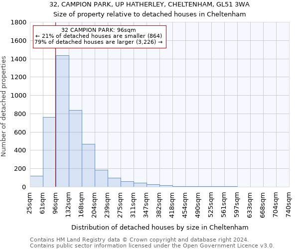 32, CAMPION PARK, UP HATHERLEY, CHELTENHAM, GL51 3WA: Size of property relative to detached houses in Cheltenham