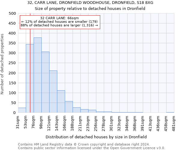 32, CARR LANE, DRONFIELD WOODHOUSE, DRONFIELD, S18 8XG: Size of property relative to detached houses in Dronfield