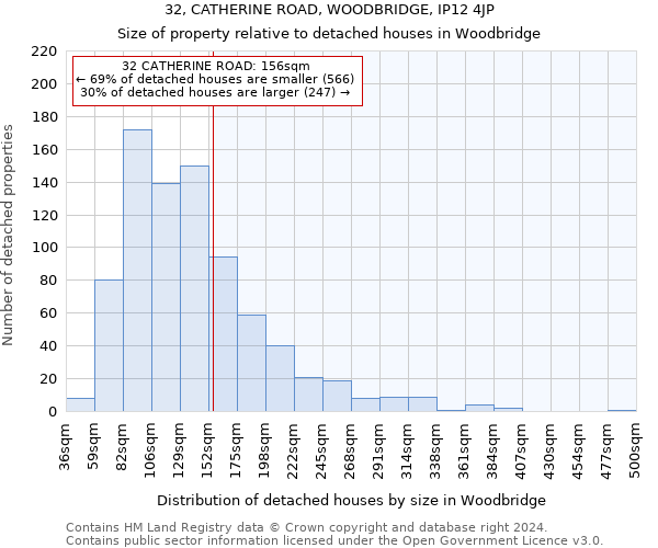 32, CATHERINE ROAD, WOODBRIDGE, IP12 4JP: Size of property relative to detached houses in Woodbridge