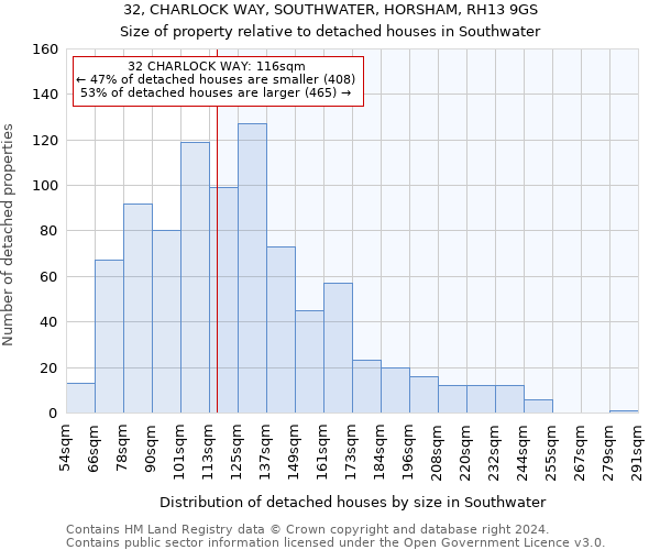 32, CHARLOCK WAY, SOUTHWATER, HORSHAM, RH13 9GS: Size of property relative to detached houses in Southwater