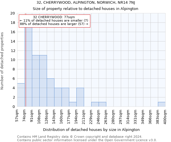 32, CHERRYWOOD, ALPINGTON, NORWICH, NR14 7NJ: Size of property relative to detached houses in Alpington