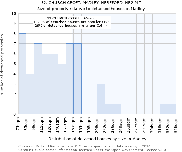 32, CHURCH CROFT, MADLEY, HEREFORD, HR2 9LT: Size of property relative to detached houses in Madley