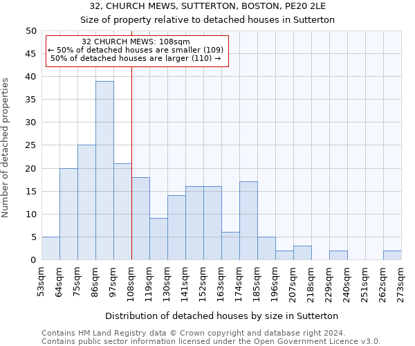 32, CHURCH MEWS, SUTTERTON, BOSTON, PE20 2LE: Size of property relative to detached houses in Sutterton
