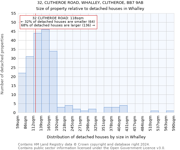32, CLITHEROE ROAD, WHALLEY, CLITHEROE, BB7 9AB: Size of property relative to detached houses in Whalley