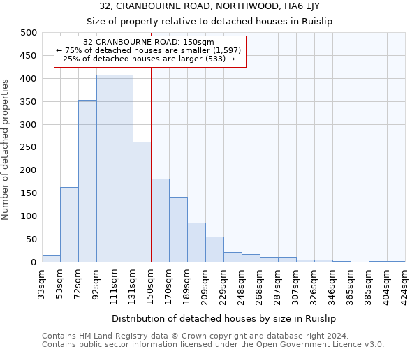 32, CRANBOURNE ROAD, NORTHWOOD, HA6 1JY: Size of property relative to detached houses in Ruislip