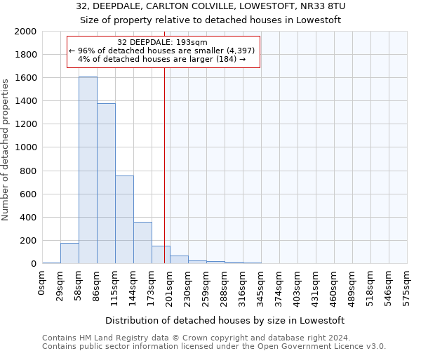 32, DEEPDALE, CARLTON COLVILLE, LOWESTOFT, NR33 8TU: Size of property relative to detached houses in Lowestoft