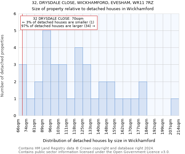 32, DRYSDALE CLOSE, WICKHAMFORD, EVESHAM, WR11 7RZ: Size of property relative to detached houses in Wickhamford