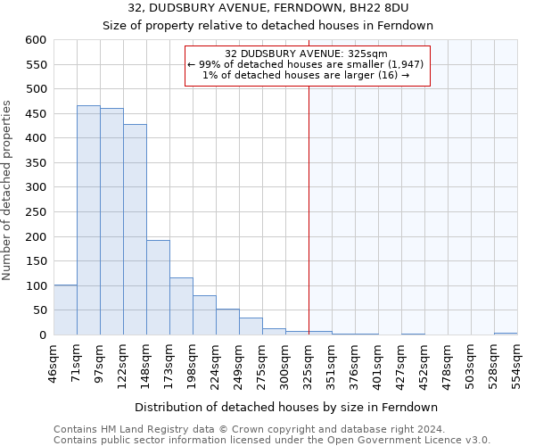 32, DUDSBURY AVENUE, FERNDOWN, BH22 8DU: Size of property relative to detached houses in Ferndown