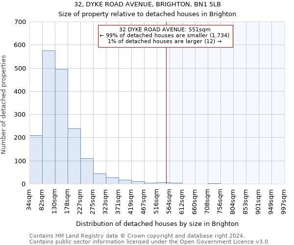 32, DYKE ROAD AVENUE, BRIGHTON, BN1 5LB: Size of property relative to detached houses in Brighton