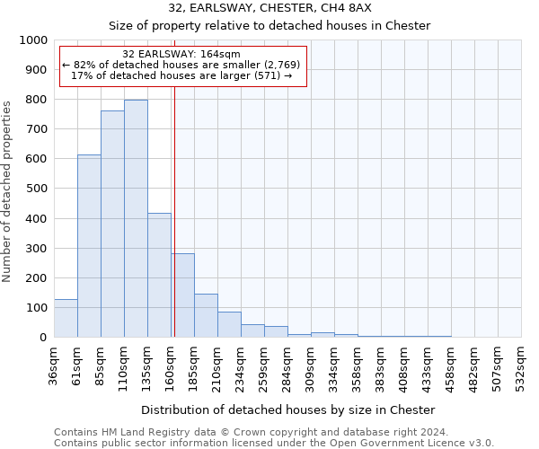 32, EARLSWAY, CHESTER, CH4 8AX: Size of property relative to detached houses in Chester