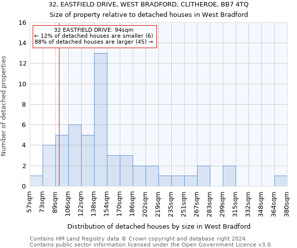 32, EASTFIELD DRIVE, WEST BRADFORD, CLITHEROE, BB7 4TQ: Size of property relative to detached houses in West Bradford