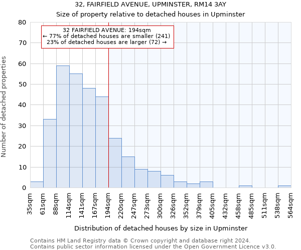 32, FAIRFIELD AVENUE, UPMINSTER, RM14 3AY: Size of property relative to detached houses in Upminster